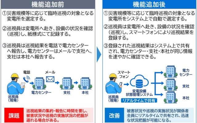 東北電力ネットワークと日立、災害時の変電所「臨時巡視」をシステム化　10月1日から運用開始